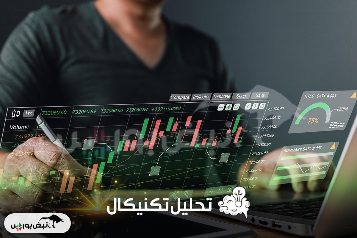 تحلیل تکنیکال میدکو | میدکو در آستانه‌ی تغییر روند؟
