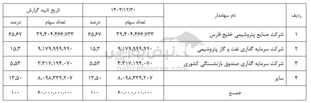 مجمع نوری ۱۴۰۴ | میزان سود نوری و زمان واریز سود | برنامه افزایش سرمایه نوری