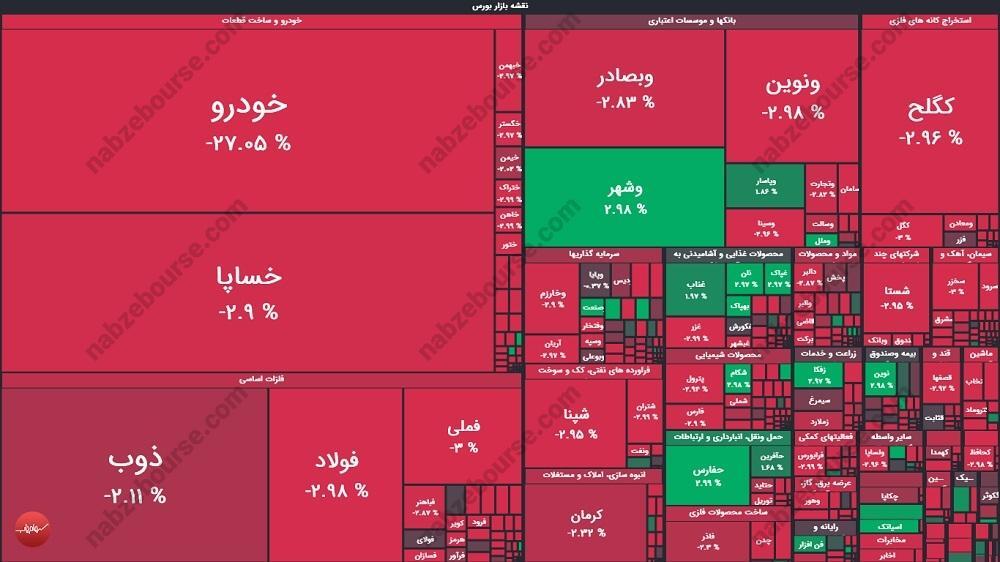 گزارش بورس امروز چهارشنبه ۸ مردادماه ۱۴۰۴