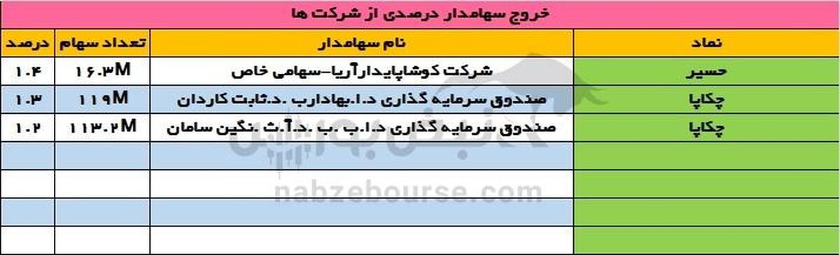بیمه البرز وارد آسیا شد؛ خروج بزرگ در چکاپا!