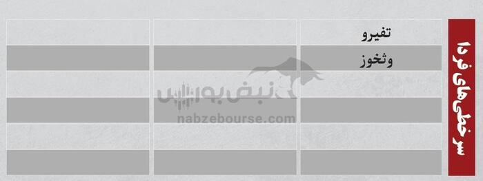 ترین‌های بورس ۸ مرداد؛ ورود پول از این نماد‌ها | کدام نماد‌ها سرخطی‌های روز بعد هستند؟