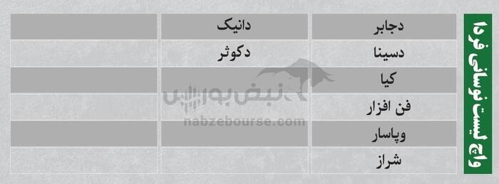 ترین‌های بورس ۸ مرداد؛ ورود پول از این نماد‌ها | کدام نماد‌ها سرخطی‌های روز بعد هستند؟