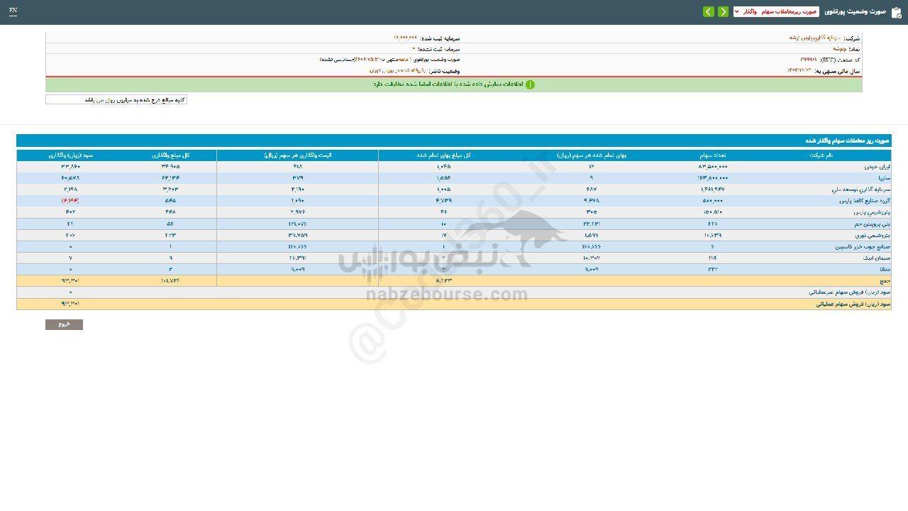 وتوشه از واگذاری سهام چقدر درآمد داشت؟