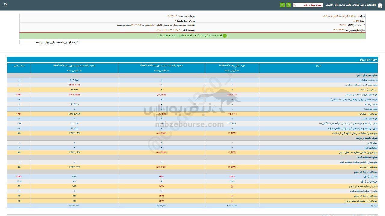 سهامداران وتوس چقدر سود گرفتند؟ سهامداران وتوس چقدر سود گرفتند؟