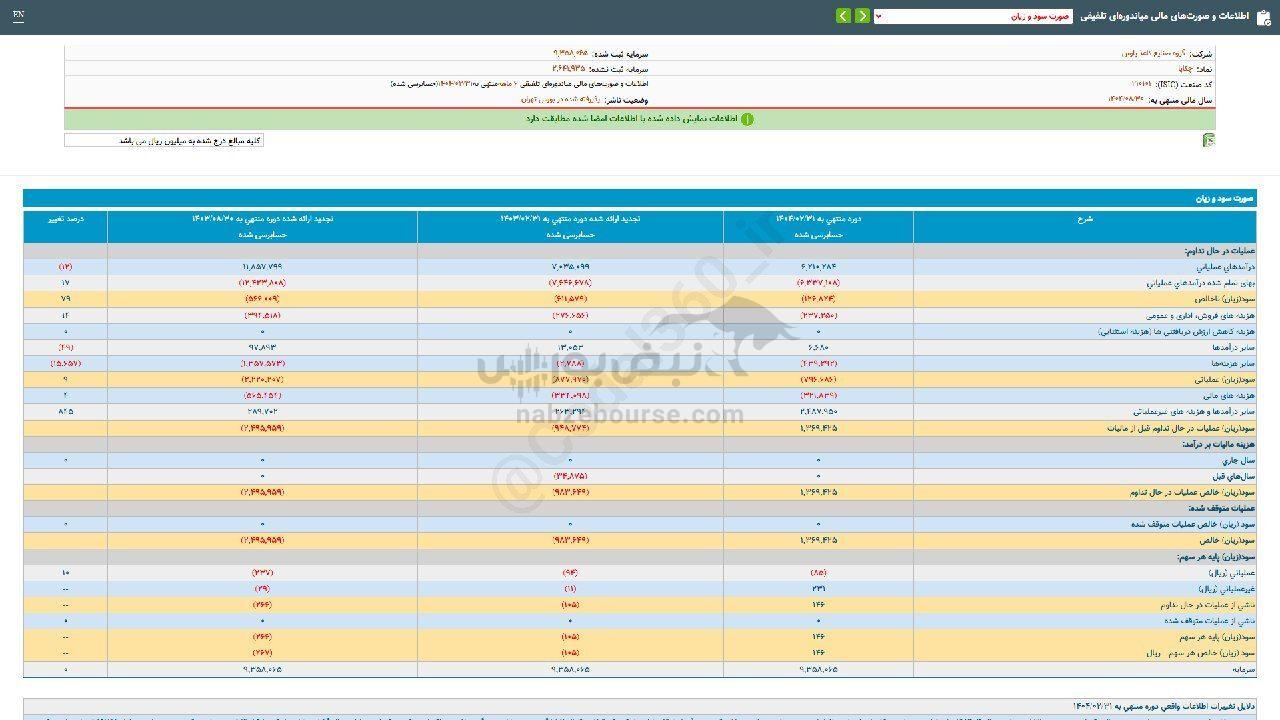 چکاپا ورق را برگرداند؛ پایان دوران زیان