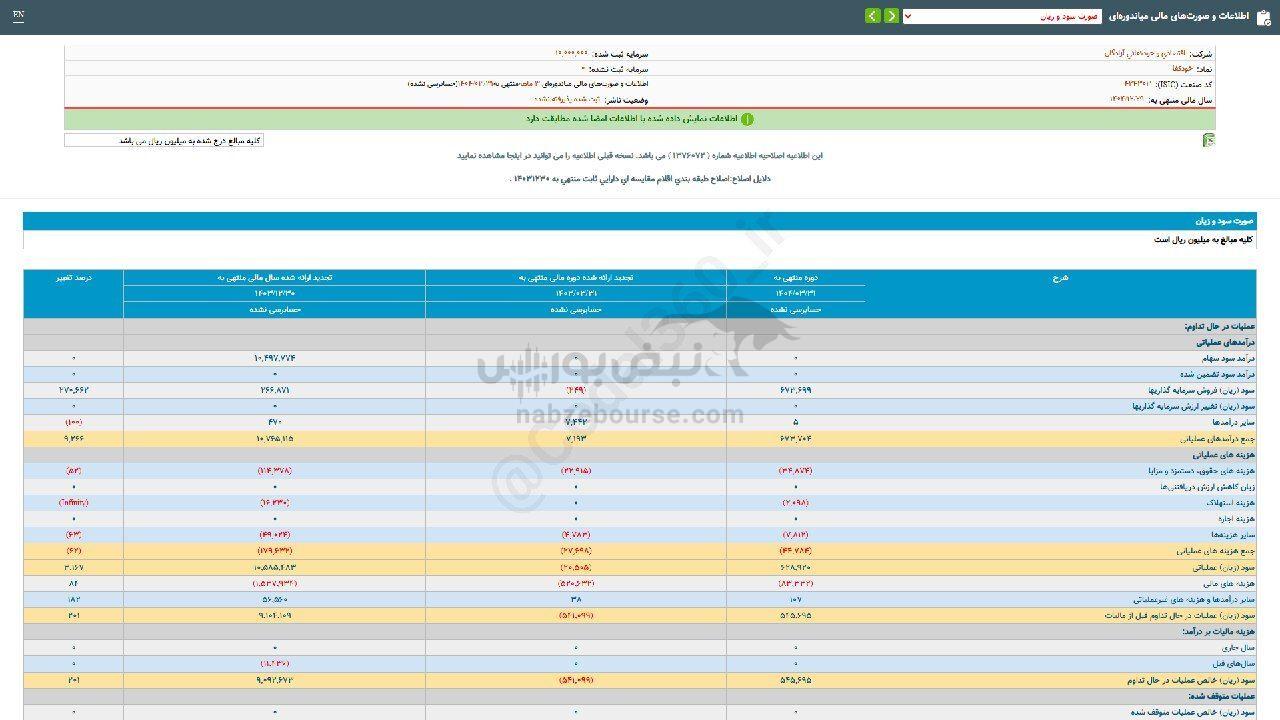 سهامداران خودکفا چقدر سود گرفتند؟