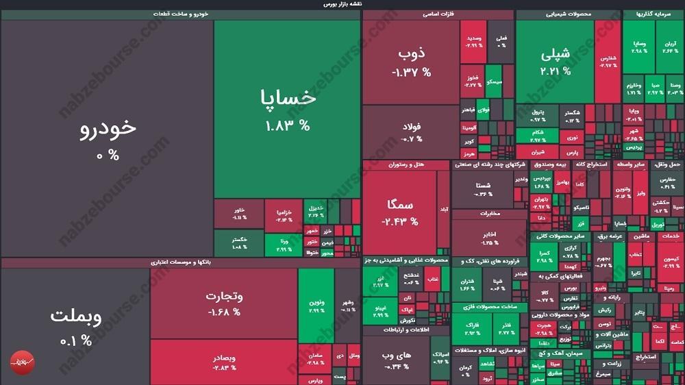 گزارش بورس امروز شنبه ۱ شهریور ماه ۱۴۰۴