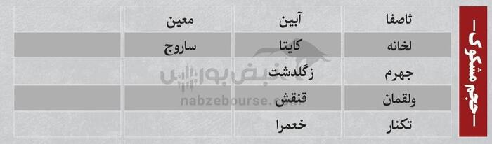 ترین‌های بورس | نوسانی‌های فردا کدامند؟