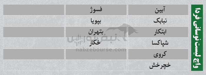 ترین‌های بورس | نوسانی‌های فردا کدامند؟