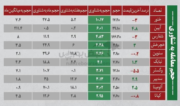 ترین‌های بورس | نوسانی‌های فردا کدامند؟
