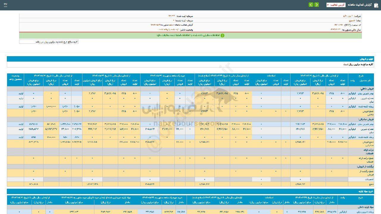 دشیری در مرداد ماه چقدر فروخت؟