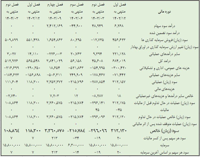 جهش سودآوری