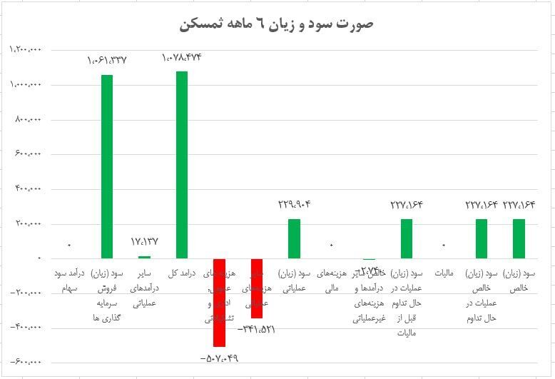 جهش سودآوری جهش سودآوری