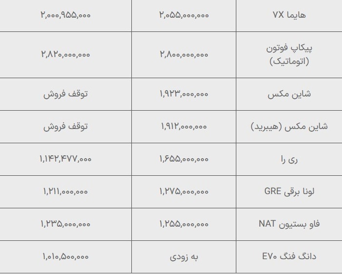 قیمت خودرو‌های ایران‌خودرو ۱۱ شهریور