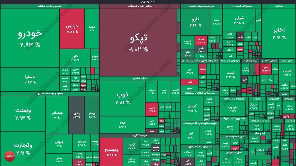 گزارش بورس امروز سه شنبه ۱۱ شهریور ماه ۱۴۰۴
