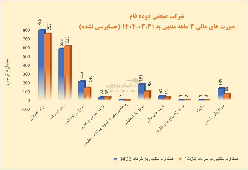 از کارخانه تا انفجار بندر | صادرات شصدف فروریخت