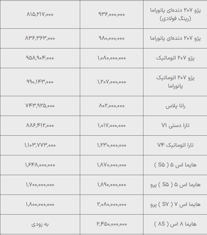 قیمت خودرو‌های ایران‌خودرو ۱۱ شهریور
