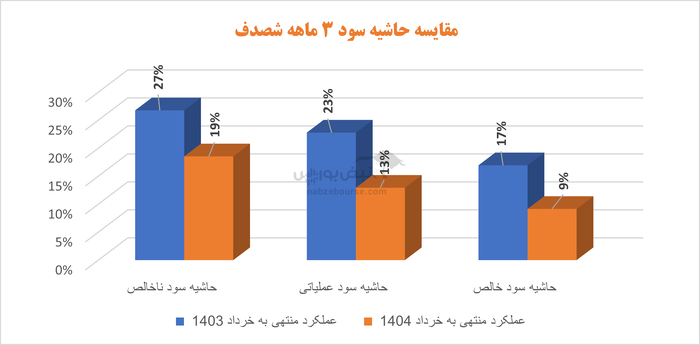 از کارخانه تا انفجار بندر | صادرات شصدف فروریخت