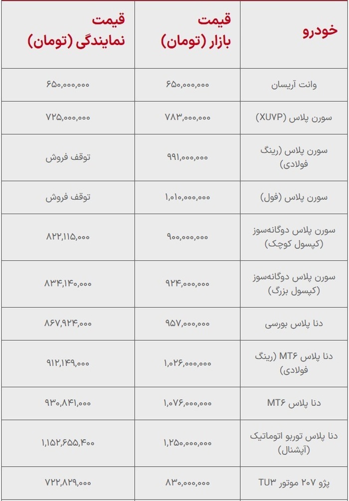 قیمت خودرو‌های ایران‌خودرو ۱۱ شهریور