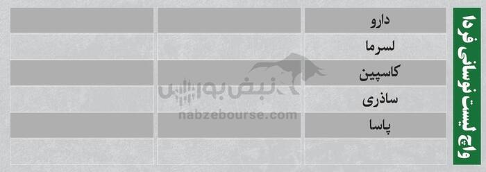 بهترین سهام بورسی سه شنبه ۱۱ شهریور ۱۴۰۴ | کدام نماد‌ها ورود پول داشتند؟