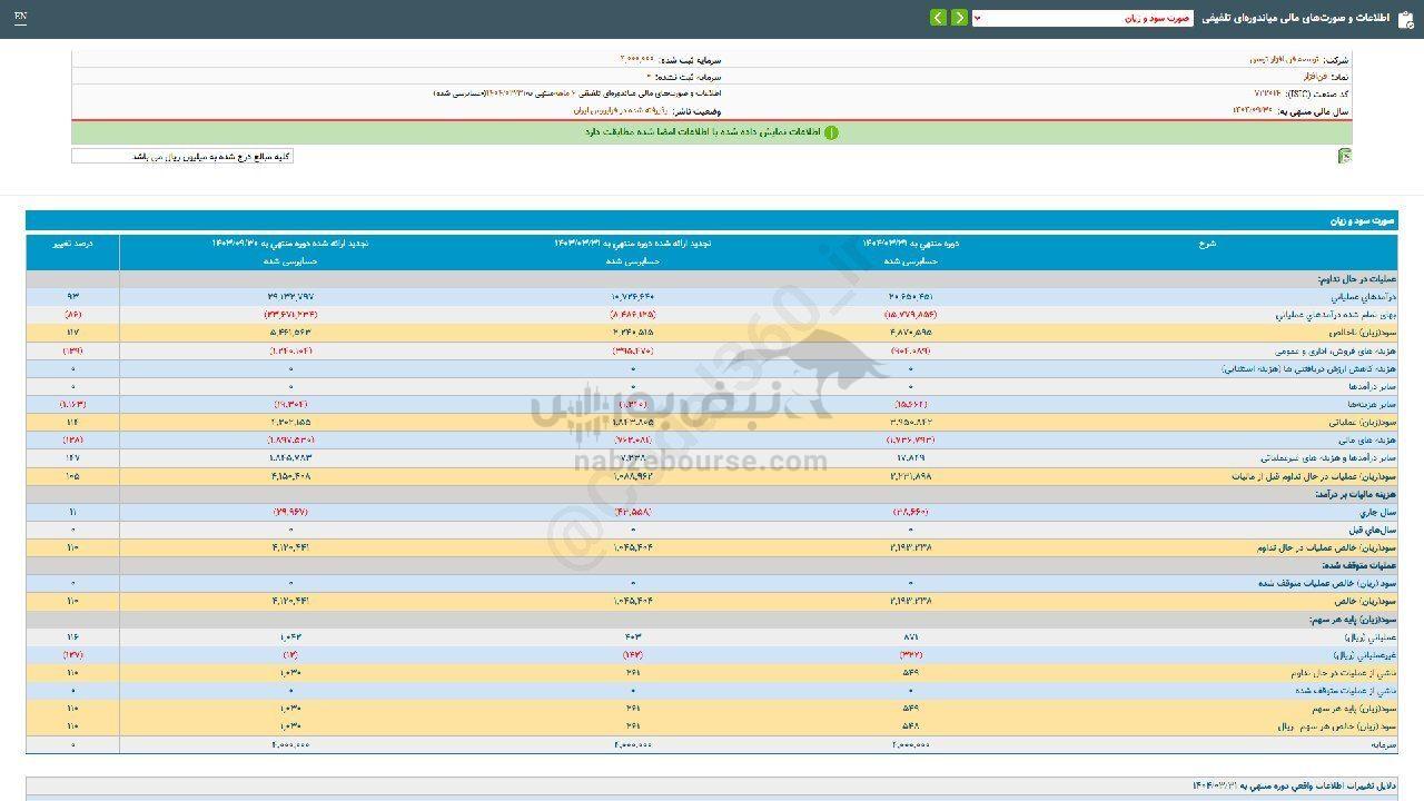 سهامداران فن افزار چقدر سود گرفتند؟