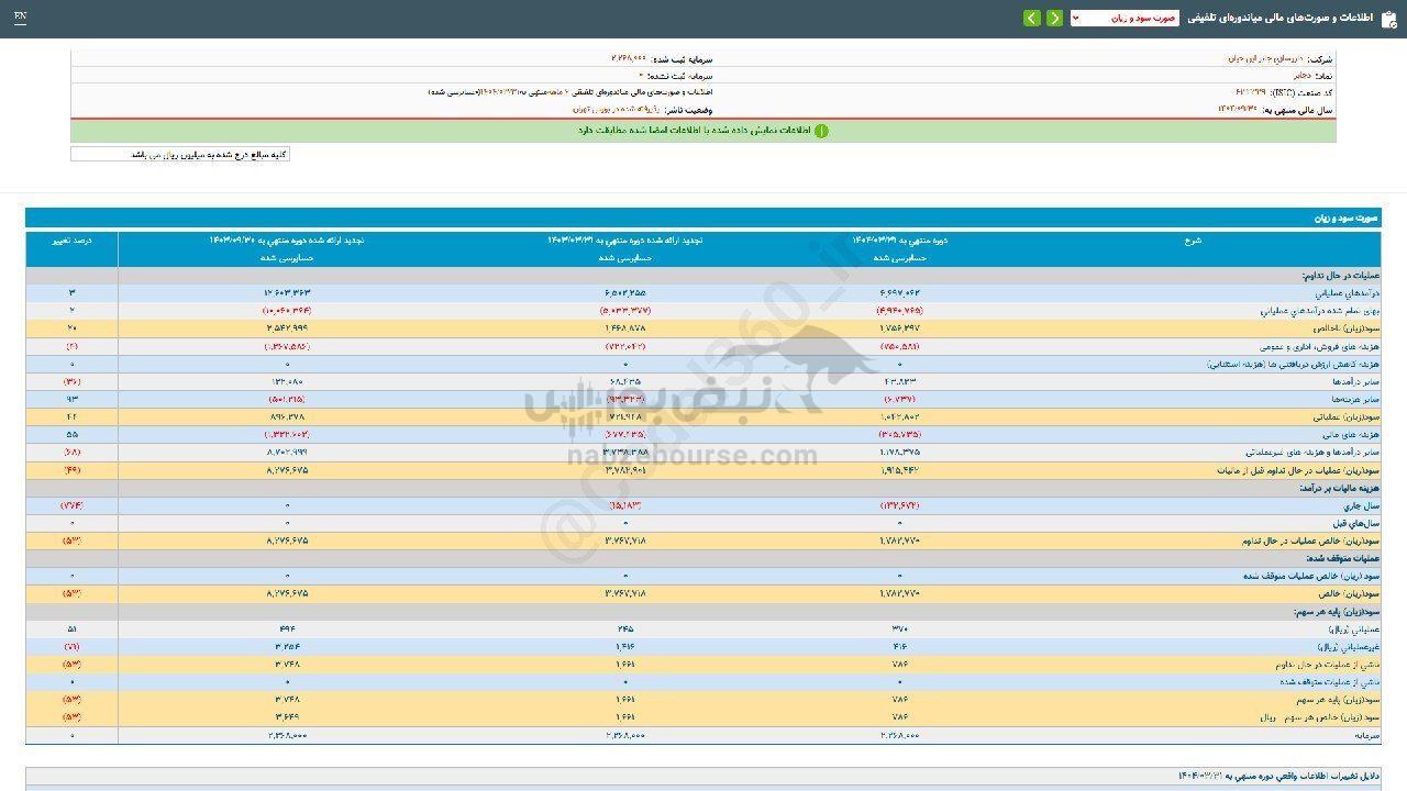 دجابر در گزارش تلفیقی سوددهی داشت؟