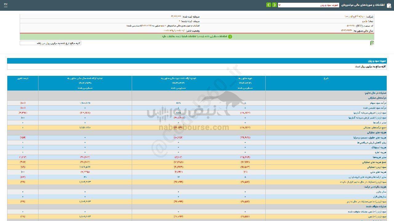 وارس برای سرمایه گذاری مناسب است؟ وارس برای سرمایه گذاری مناسب است؟