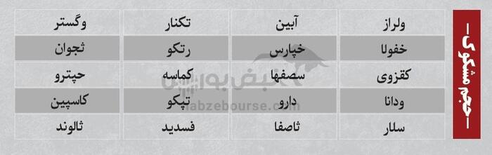 ترین‌های بورس ۱۲ شهریور؛ خروج سنگین پول از این نماد‌ها | کدام نماد‌ها امروز میزبان پول هوشمند بودند؟