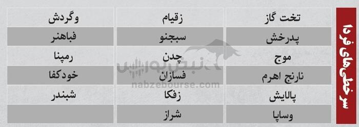 ترین‌های بورس ۱۲ شهریور؛ خروج سنگین پول از این نماد‌ها | کدام نماد‌ها امروز میزبان پول هوشمند بودند؟