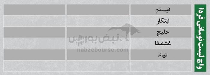 ترین‌های بورس ۱۲ شهریور؛ خروج سنگین پول از این نماد‌ها | کدام نماد‌ها امروز میزبان پول هوشمند بودند؟