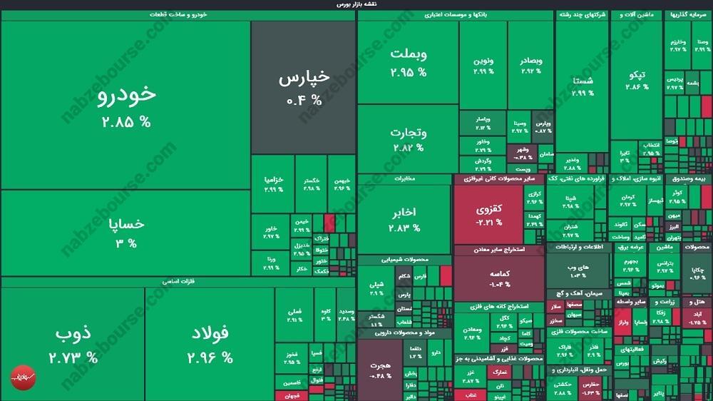 گزارش بورس امروز چهارشنبه ۱۲ شهریور ماه ۱۴۰۴