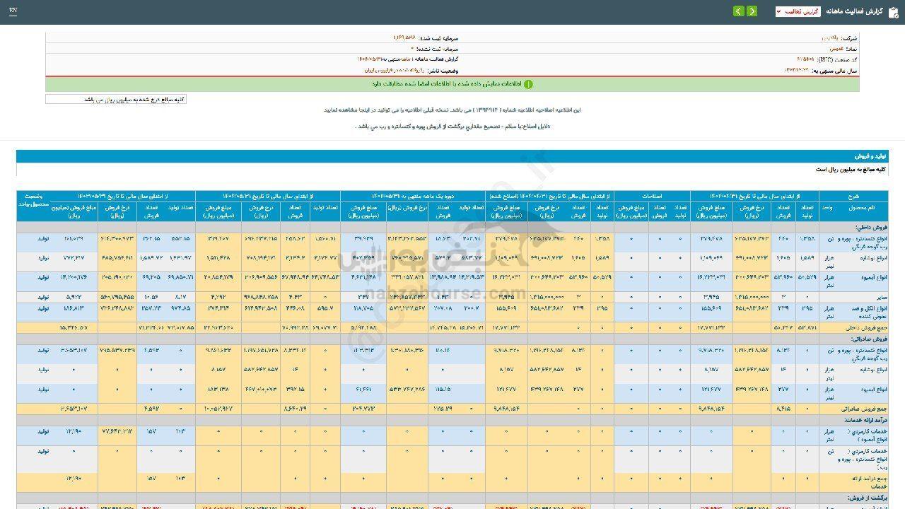 فروش غدیس در مرداد ماه چقدر رشد کرد؟