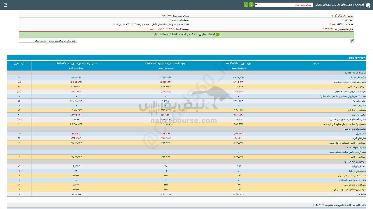 فزر برای سرمایه گذاری مناسب است؟