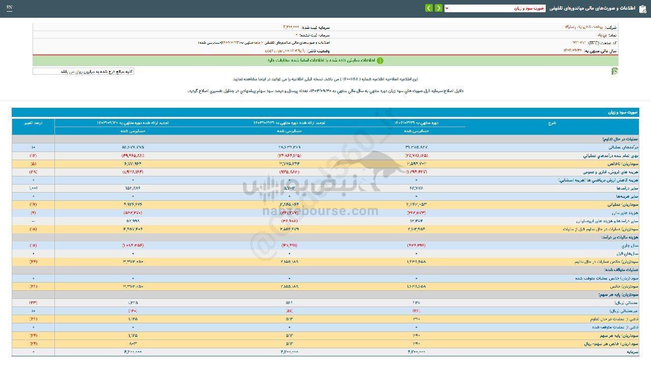 پی پاد به سهامدارانش چقدر سود داد؟ پی پاد به سهامدارانش چقدر سود داد؟