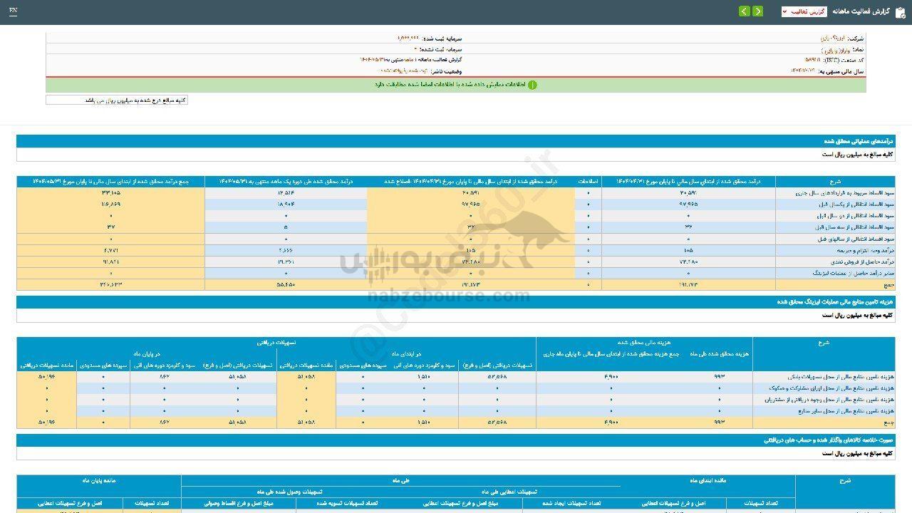 ولراز برای سرمایه گذاری مناسب است؟