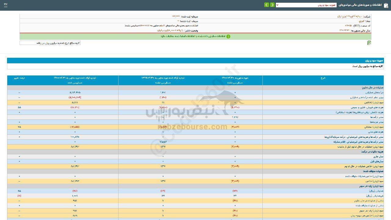شناسایی زیان برای هر سهم این نماد شناسایی زیان برای هر سهم این نماد