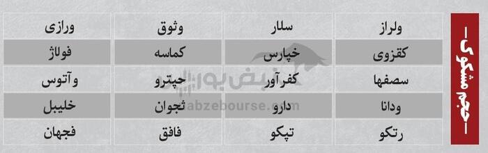 ترین‌های بورس ۱۵ شهریور؛ خروج سنگین پول از این نماد‌ها | کدام نماد‌ها امروز میزبان پول هوشمند بودند؟