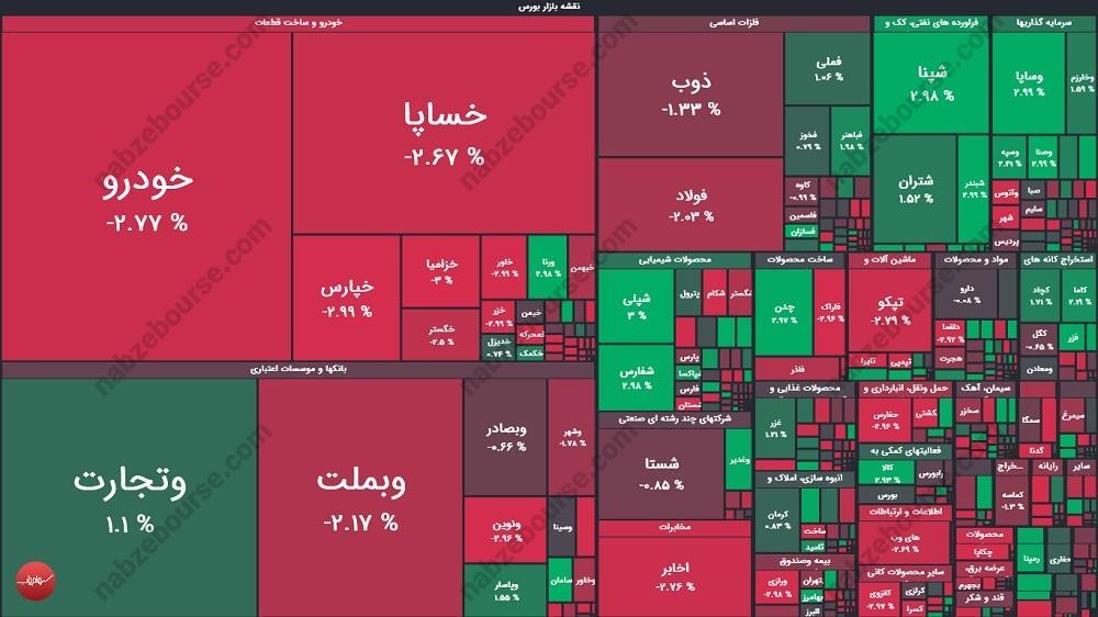گزارش بورس امروز شنبه ۱۵ شهریور ماه ۱۴۰۴