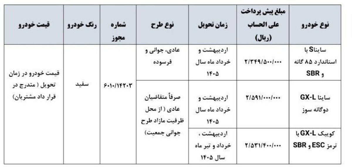 شرایط ثبت‌نام پیش‌فروش سایپا شهریور ۱۴۰۴ | کدام خودروها عرضه می شوند؟