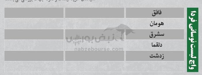 ترین‌های بورس امروز ۱۶ شهریور | نوسانی‌های فردا کدامند؟