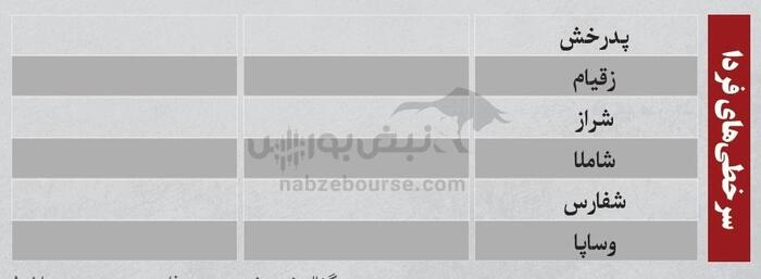 ترین‌های بورس امروز ۱۶ شهریور | نوسانی‌های فردا کدامند؟