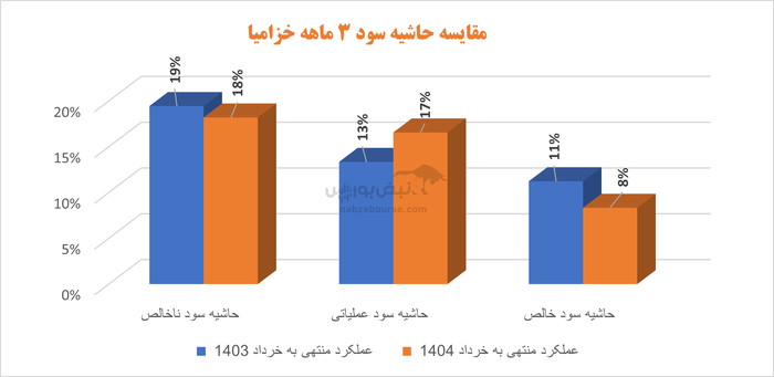 در خزامیا چه می‌گذرد؟ | نیسان‌های بی‌مشتری و سودی که آب رفت