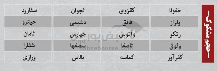 ترین‌های بورس امروز ۱۶ شهریور | نوسانی‌های فردا کدامند؟