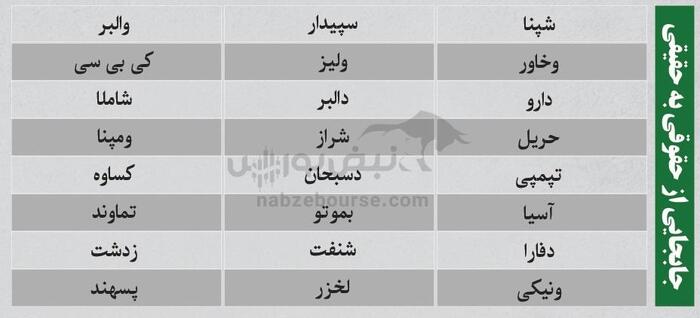 ترین‌های بورس امروز ۱۶ شهریور | نوسانی‌های فردا کدامند؟