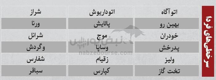 ترین‌های بورس ۱۷ شهریور؛ خروج سنگین پول از این نماد‌ها | کدام نماد‌ها امروز میزبان پول هوشمند بودند؟