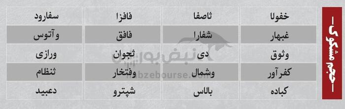 ترین‌های بورس ۱۷ شهریور؛ خروج سنگین پول از این نماد‌ها | کدام نماد‌ها امروز میزبان پول هوشمند بودند؟