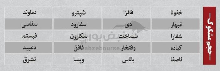 بهترین سهام بورسی سه شنبه ۱۸ شهریور ۱۴۰۴ | کدام نماد‌ها ورود پول داشتند؟
