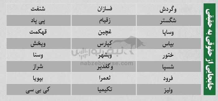 بهترین سهام بورسی سه شنبه ۱۸ شهریور ۱۴۰۴ | کدام نماد‌ها ورود پول داشتند؟