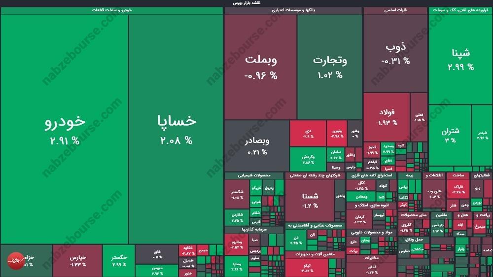 گزارش بورس امروز سه شنبه ۱۸ شهریور ماه ۱۴۰۴