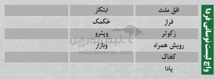 بهترین سهام بورسی سه شنبه ۱۸ شهریور ۱۴۰۴ | کدام نماد‌ها ورود پول داشتند؟